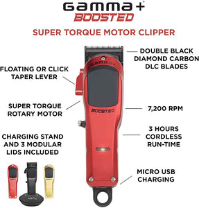 Gamma+ Boosted Clipper with Super Torque Motor