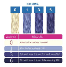 Punky Colour 3-in-1 Color Depositing Shampoo + Conditioner, Bluemania (67623)